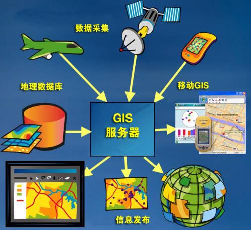 地理信息科学专业就业(地理信息科学太难找工作了)